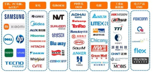 钧崴电子IPO 中止 公司产品已应用于三星等数十家智能手机品牌商